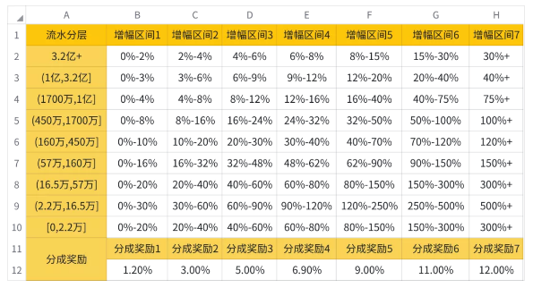 抖音音浪怎么提现?一文搞懂!